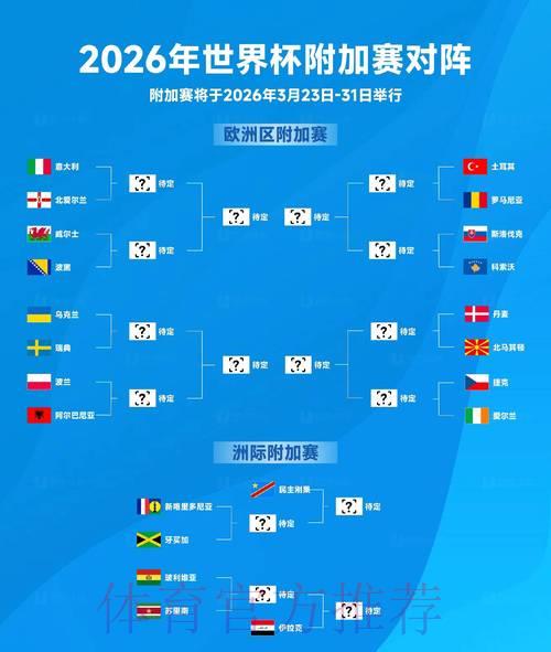2026世界杯赛况速递:全程比分数据深度解析 2026世界杯赛况速递:全程比分数据深度解析