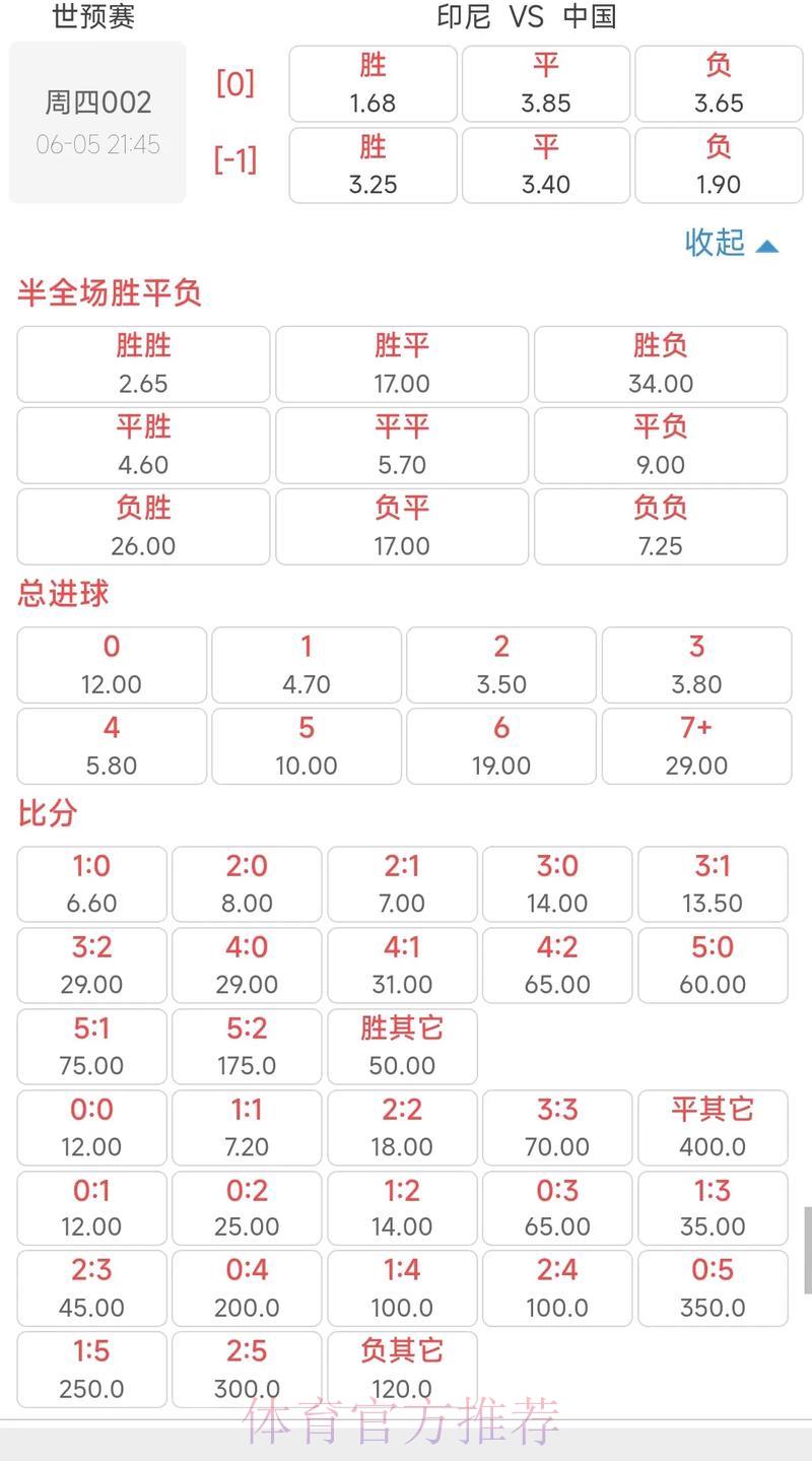 世界杯赔率解析：热门赛事走势与投注策略全攻略
